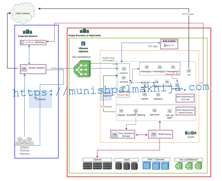 VMware Tanzu Hub Installation Guide