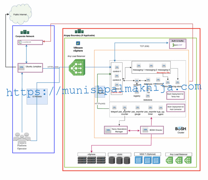 VMware Tanzu Hub Installation Guide